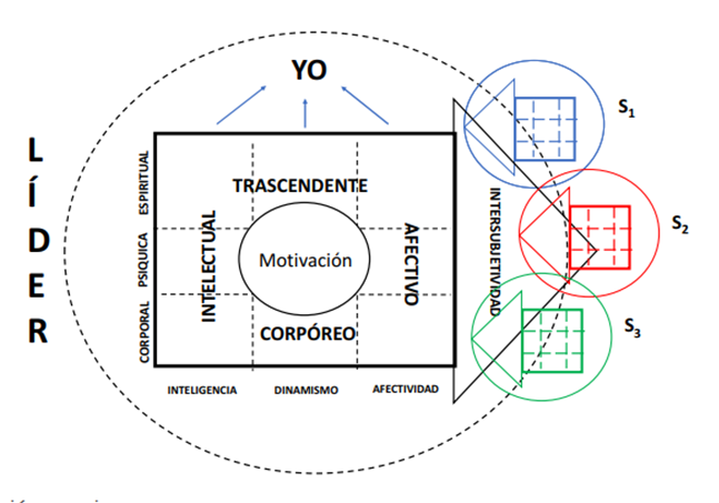 Liderazgo y personalismo 