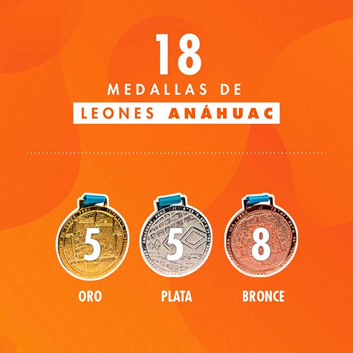 Juegos Panamericanos de Lima 2019