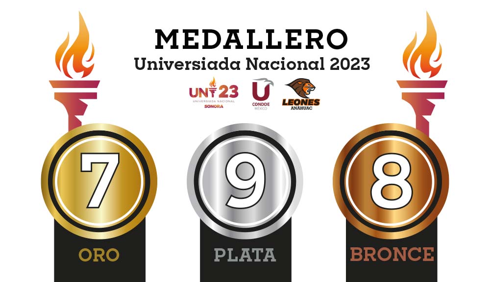 Medallero Universiada 2023