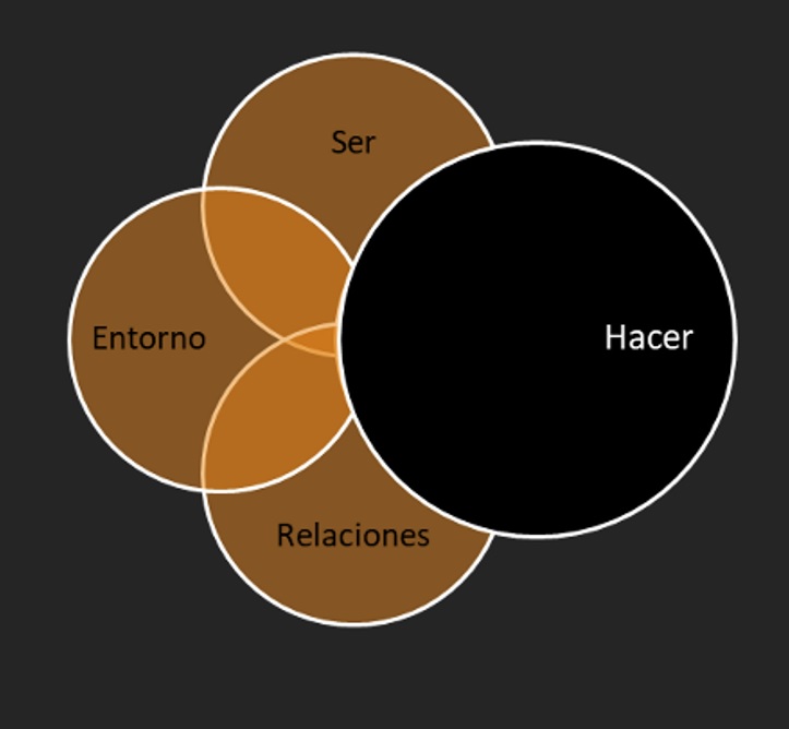 Perspectiva integral del fenómeno líder-liderazgo