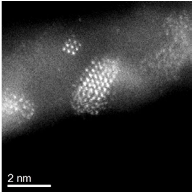 Perspectivas de la microscopia electrónica en el estudio de nanomateriales