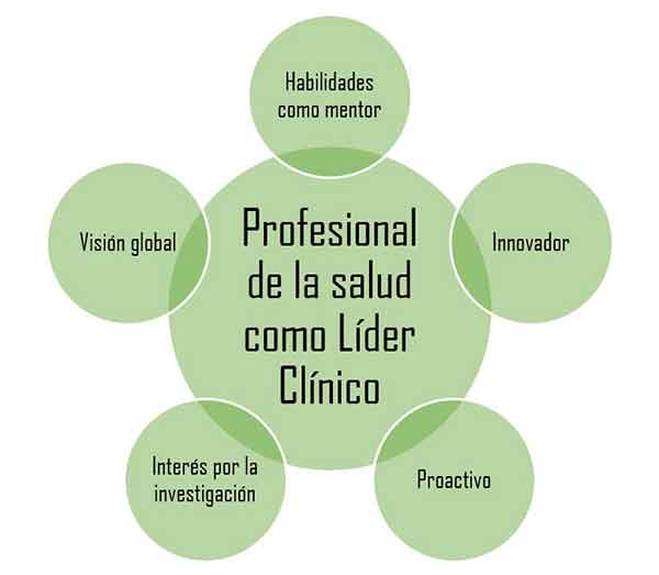 Profesionales de la salud