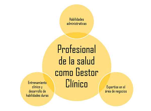 Profesionales de la salud