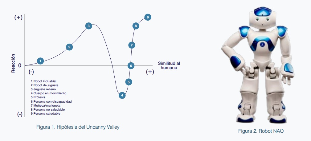 Robótica social, la ciencia detrás de la interacción humana