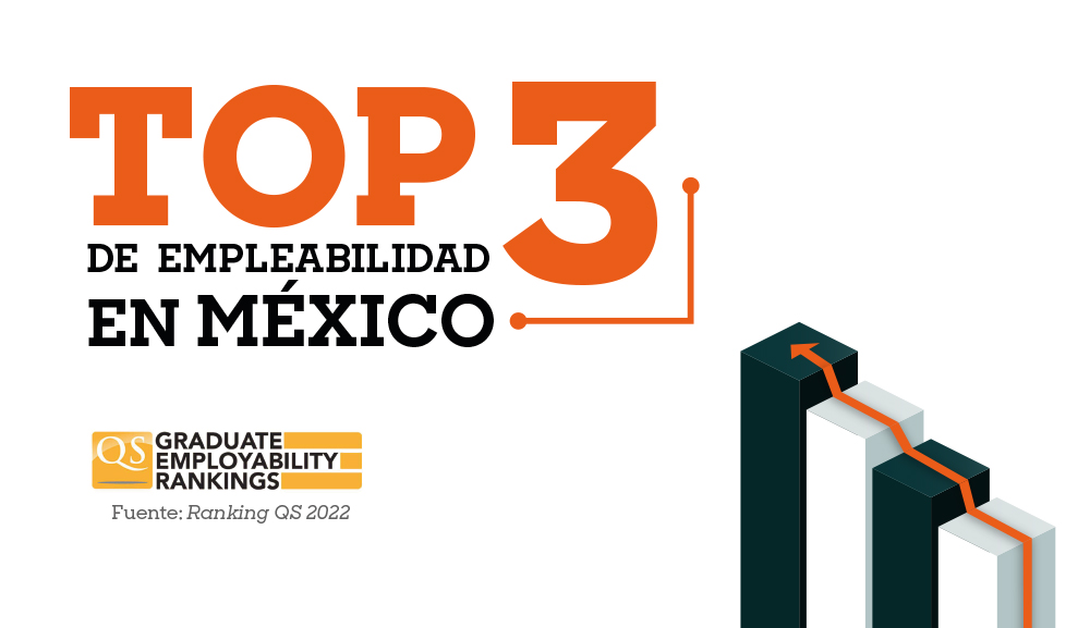  La Anáhuac México, top 3 en empleabilidad, QS Graduate Employability Rankings 2022