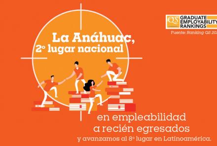 The Anahuac in 2nd place nationwide and 8th place in Latin America for graduate employability