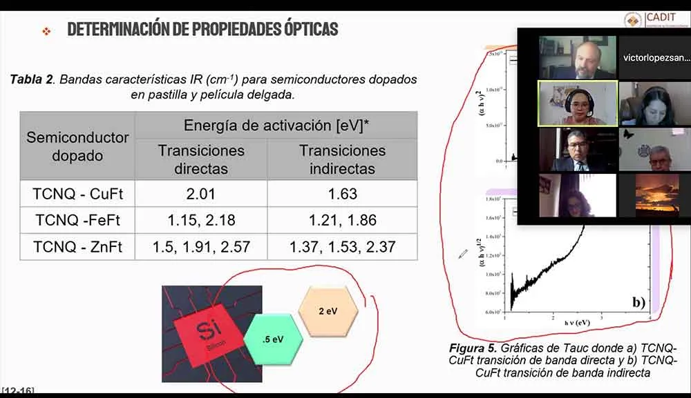 La Facultad de Ingeniería realiza su primer examen virtual de posgrado