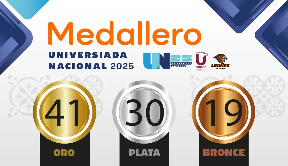 Leones Anáhuac conquistan 90 medallas en la Universiada Nacional 2025
