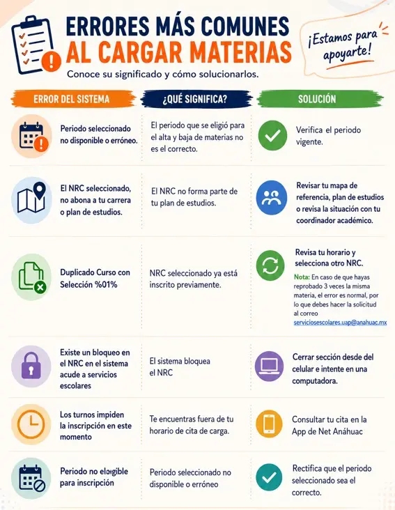 Infografía de errores frecuentes en el alta de materias