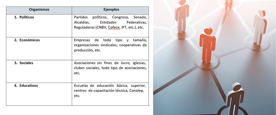 La importancia de la Institución