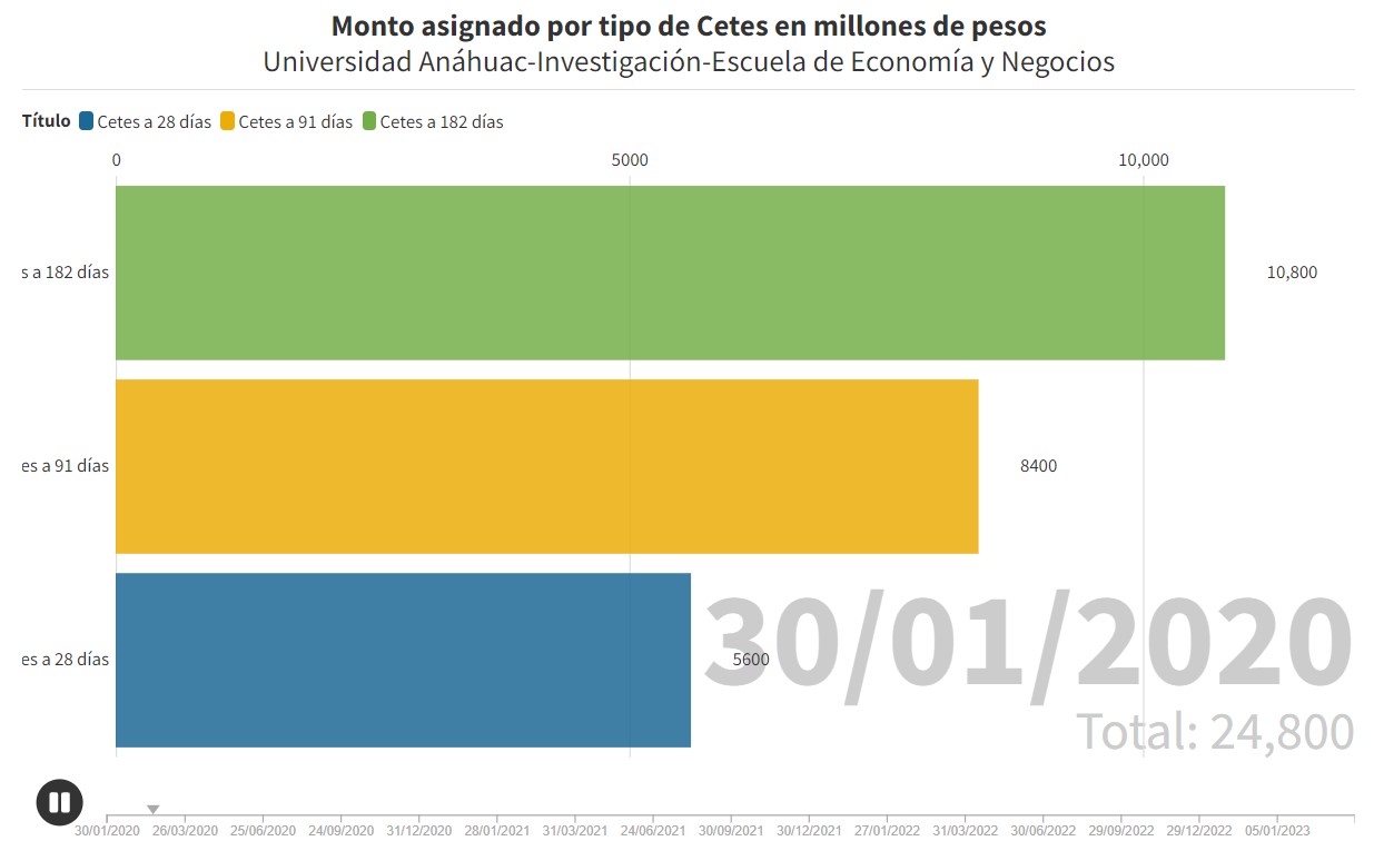 ¿Se podrá reventar la burbuja de la inflación?