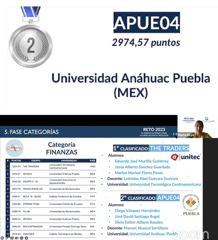 Alumnos de la Anáhuac Puebla logran segundo lugar en el reto Company Game 2023