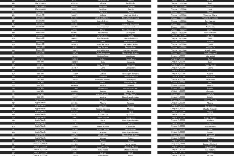Sorteo Anáhuac