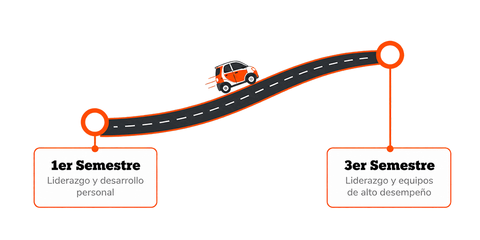 Ruta académica de liderazgo