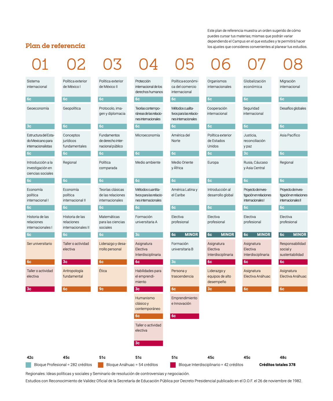 Licenciatura en Relaciones Internacionales