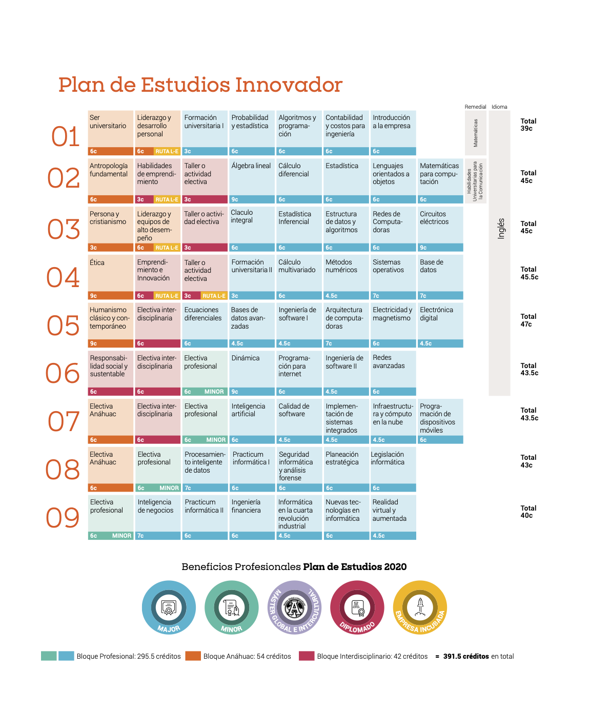 TECNOLOGÍAS DE INFORMACIÓN
