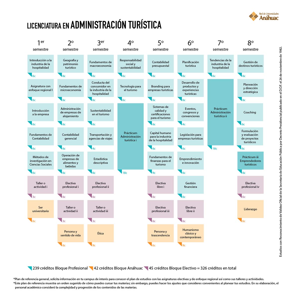 Licenciatura en Administración Turística