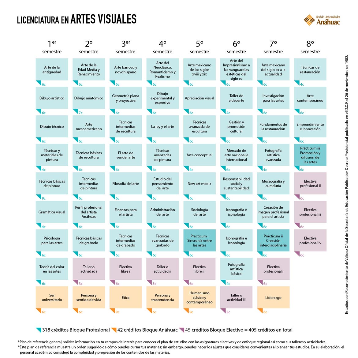 Licenciatura en Artes Visuales