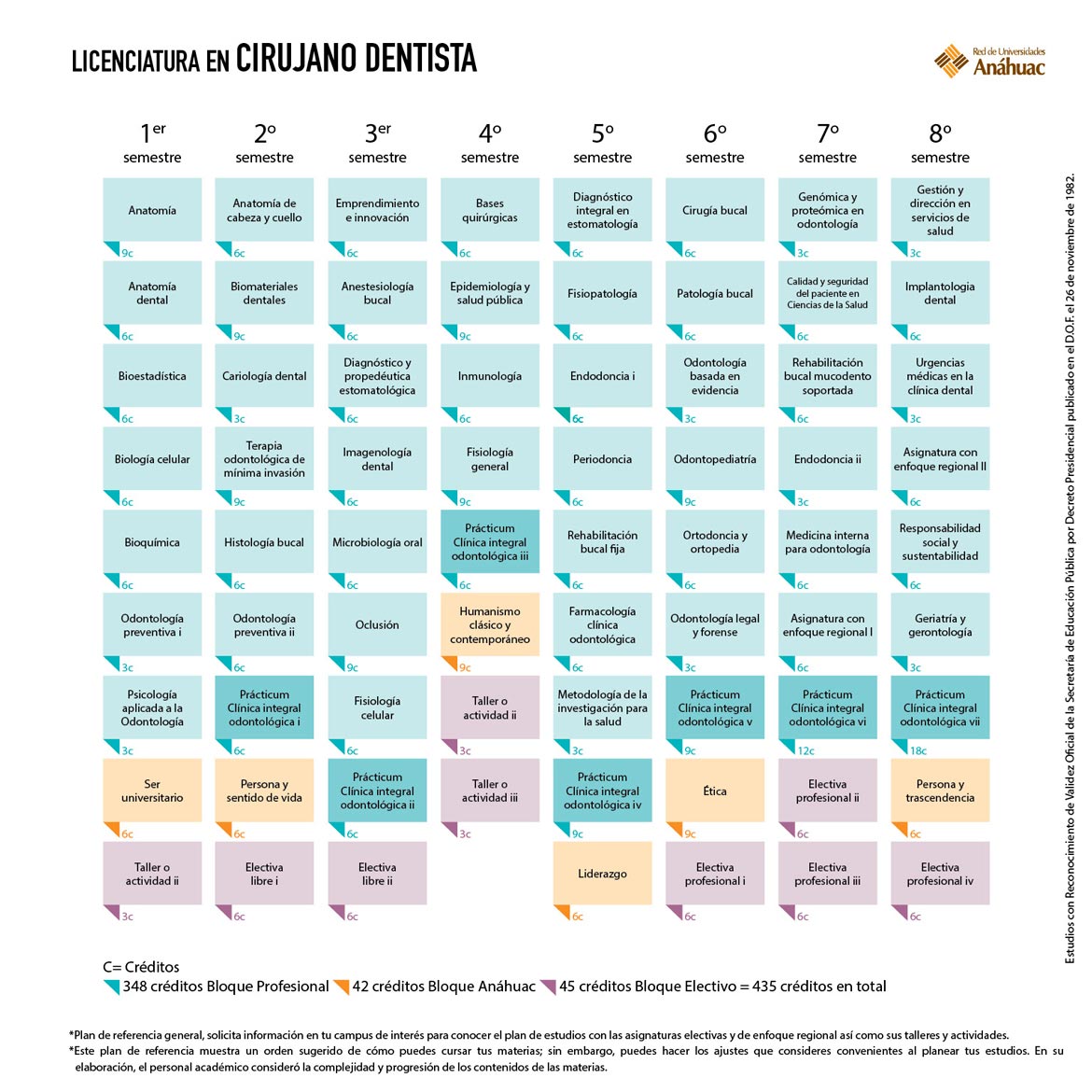 Licenciatura en Odontología