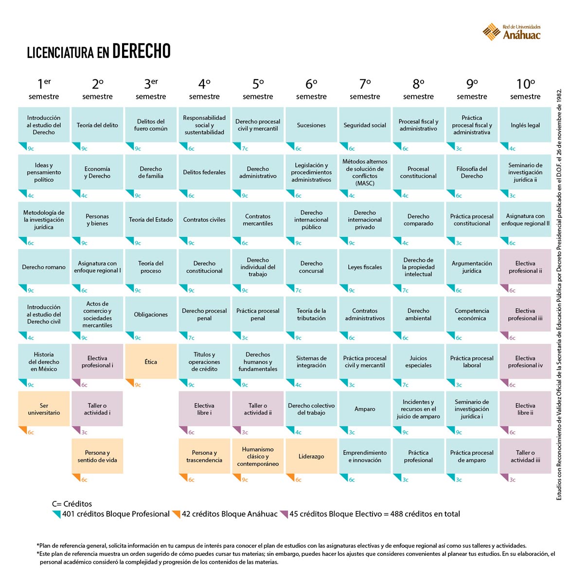 Licenciatura en Derecho