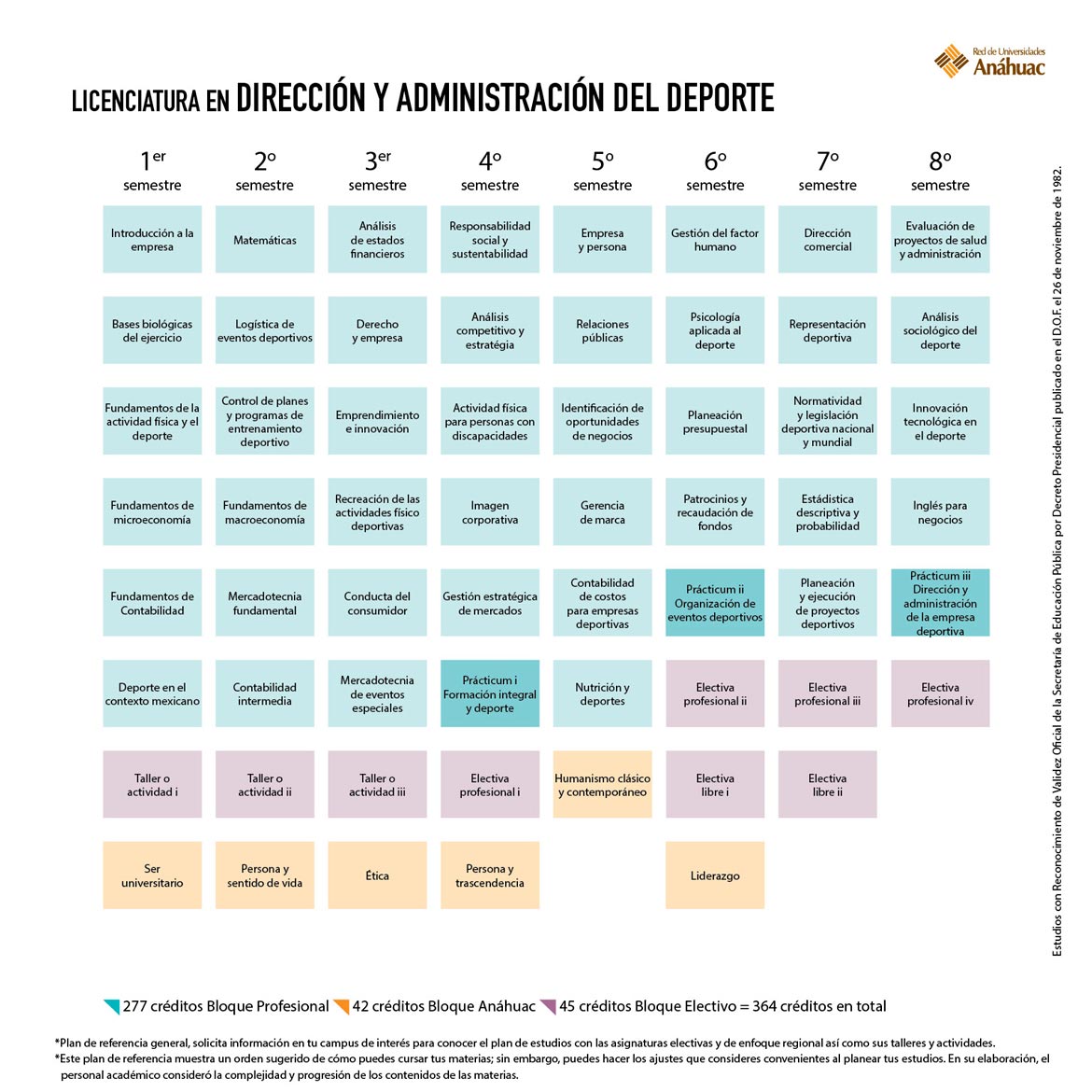 Licenciatura en Dirección y Administración del Deporte