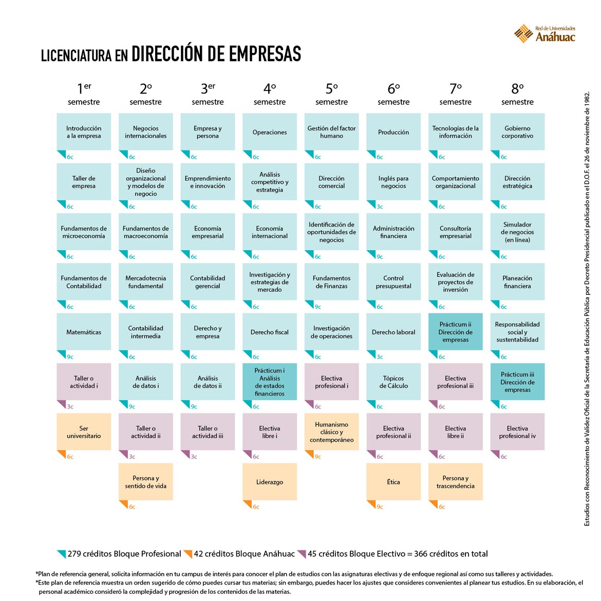 Licenciatura en Administración de Empresas