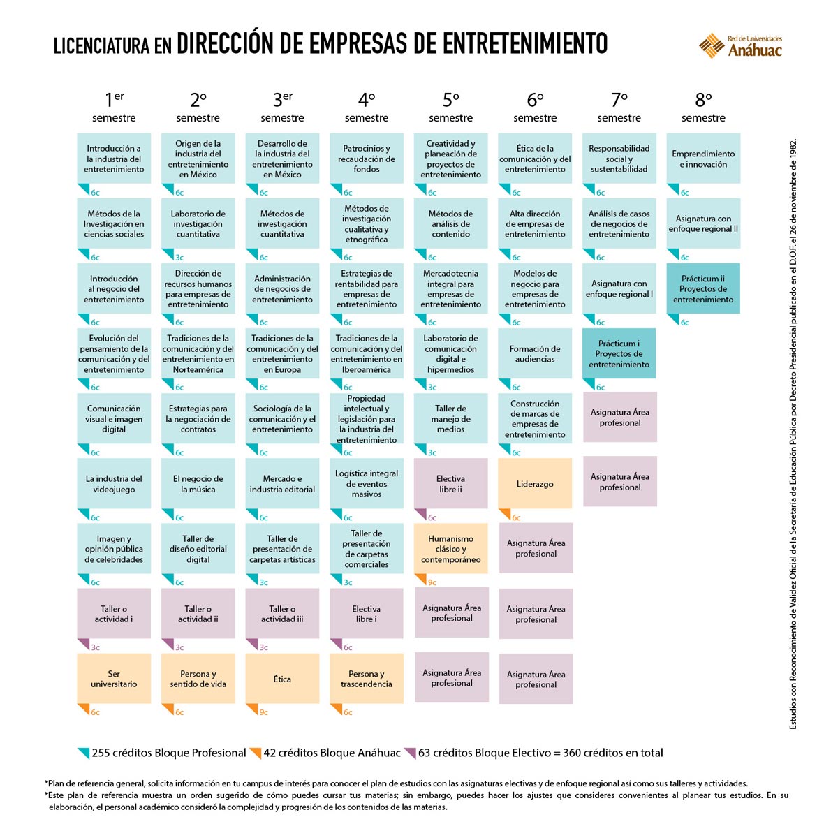 Licenciatura en Dirección de Empresas de Entretenimiento