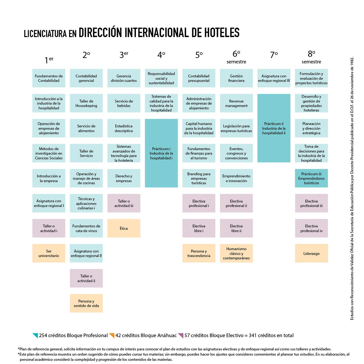 Licenciatura en Dirección Internacional de Hoteles