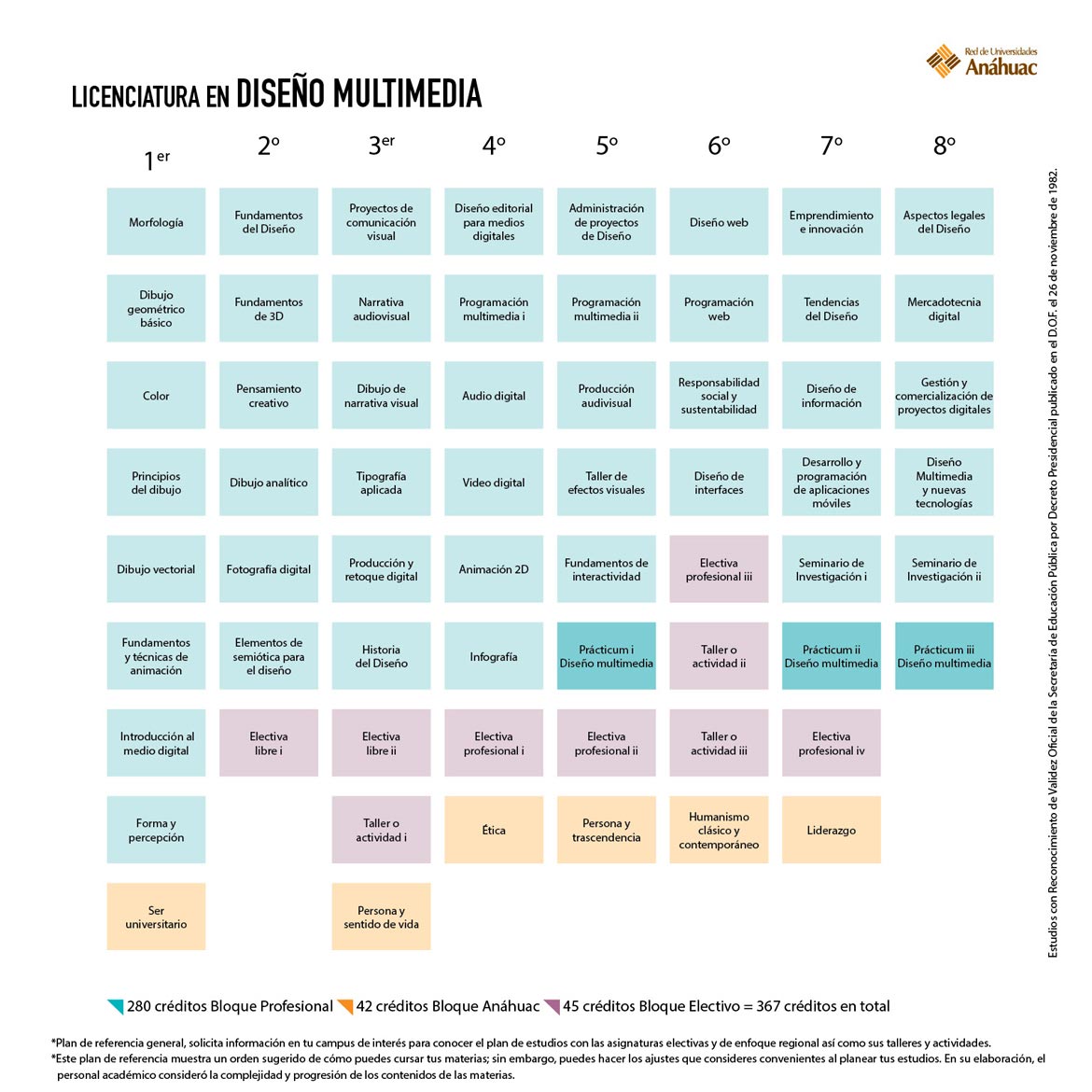 Licenciatura en Diseño Multimedia