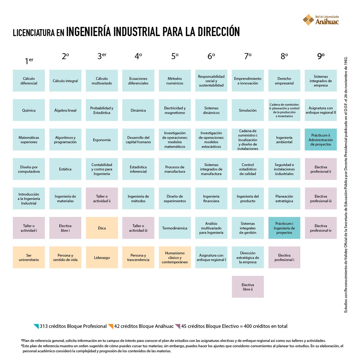 Ingeniería Industrial para la Dirección