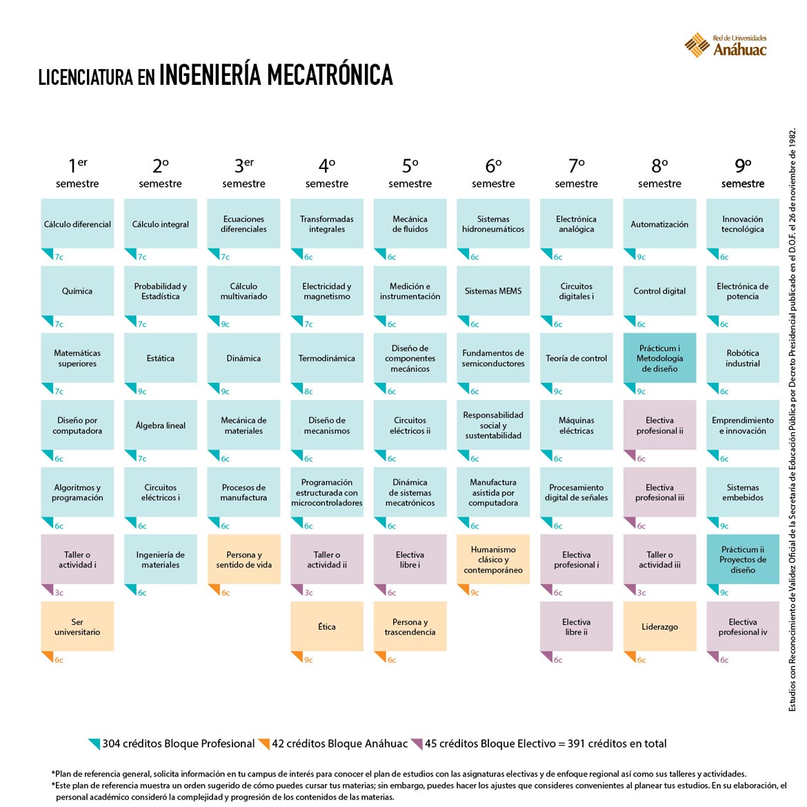 Ingeniería en Mecatrónica