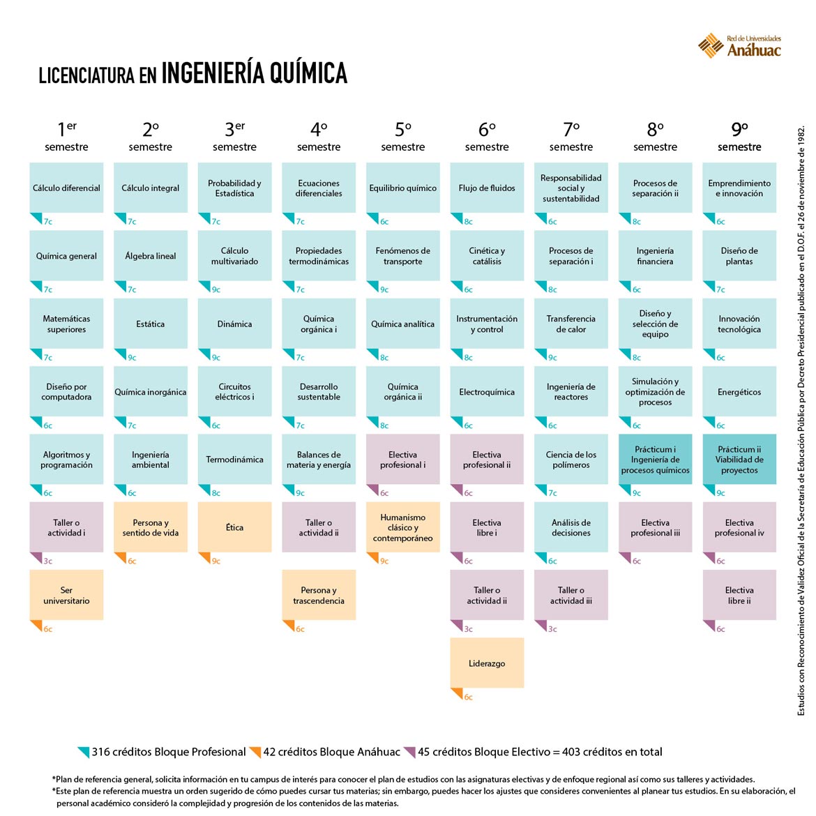 Ingeniería en Química