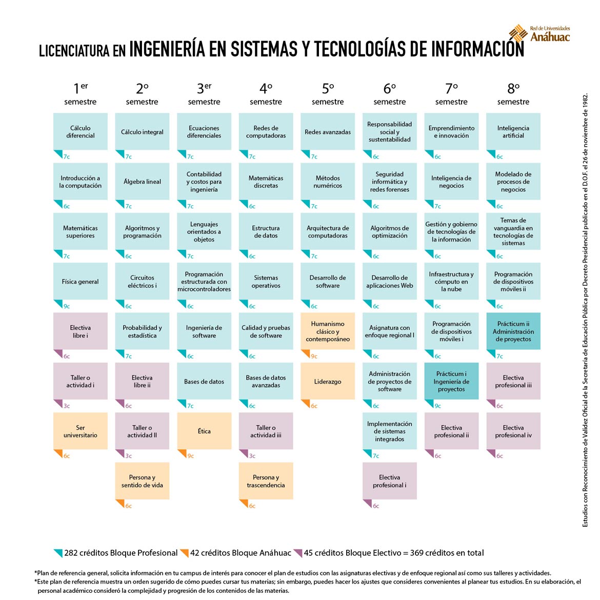 Ingeniería en Sistemas y Tecnología de la Información