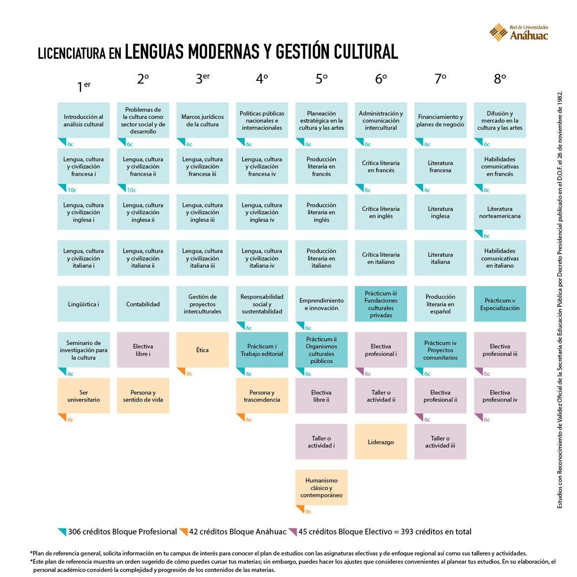 Licenciatura en Lenguas Modernas y Gestión Cultural