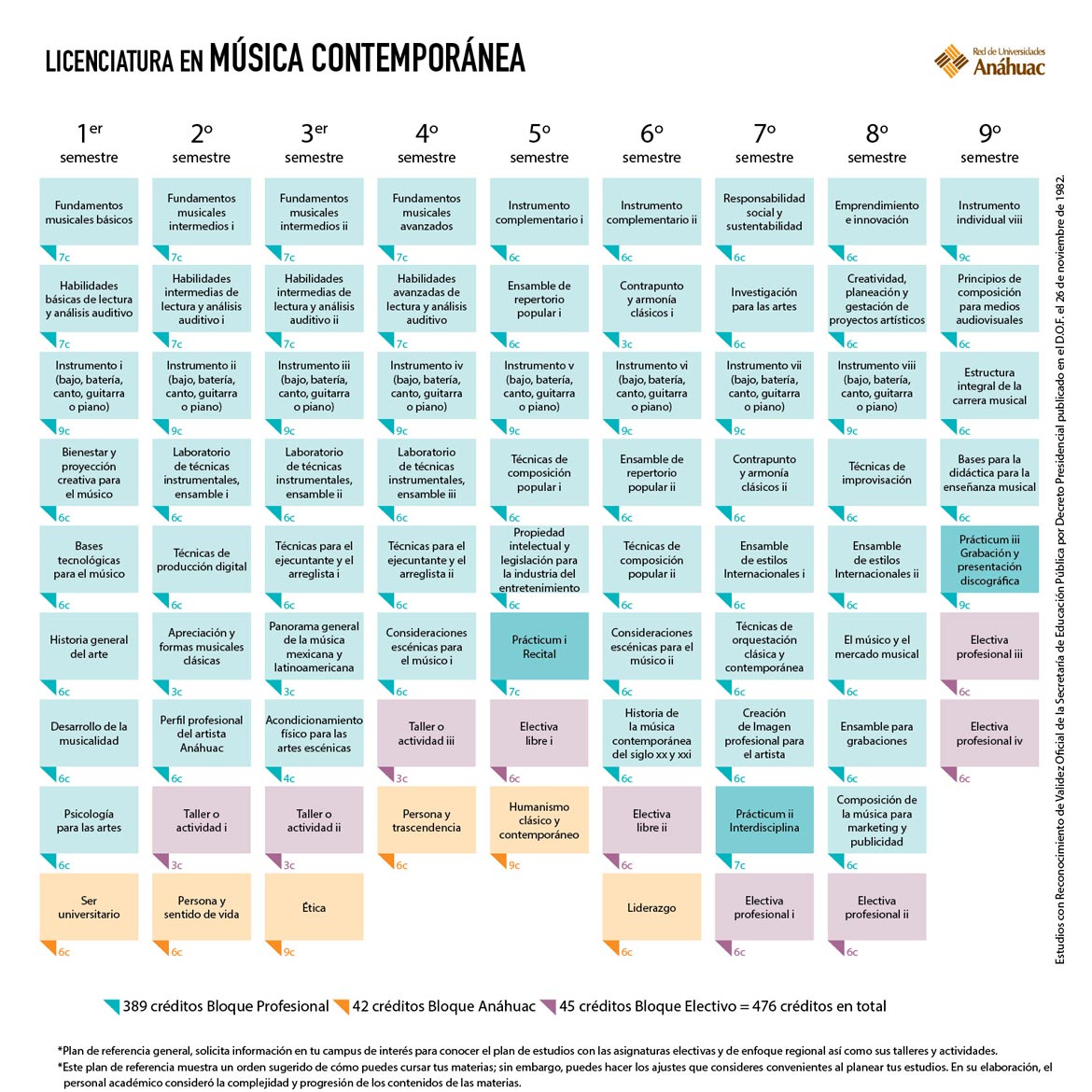 Licenciatura en Música Contemporánea