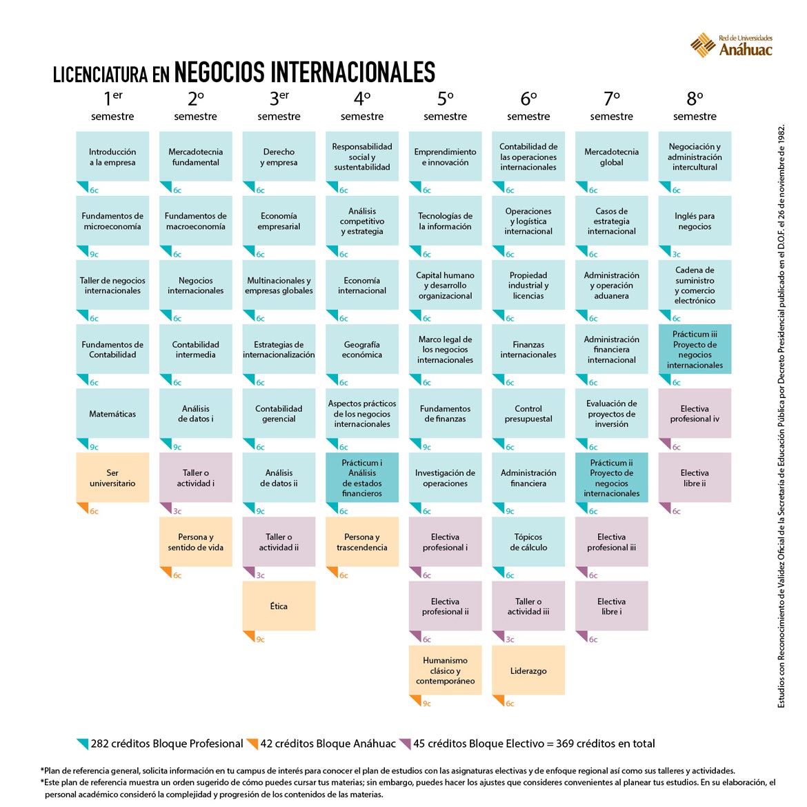 Licenciatura en Negocios Internacionales