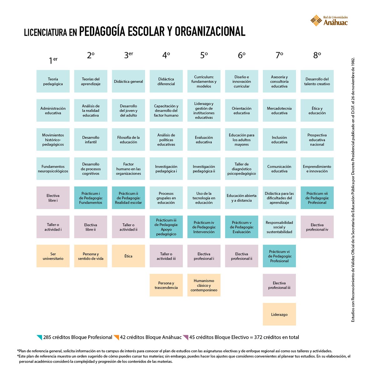Licenciatura en Pedagogía