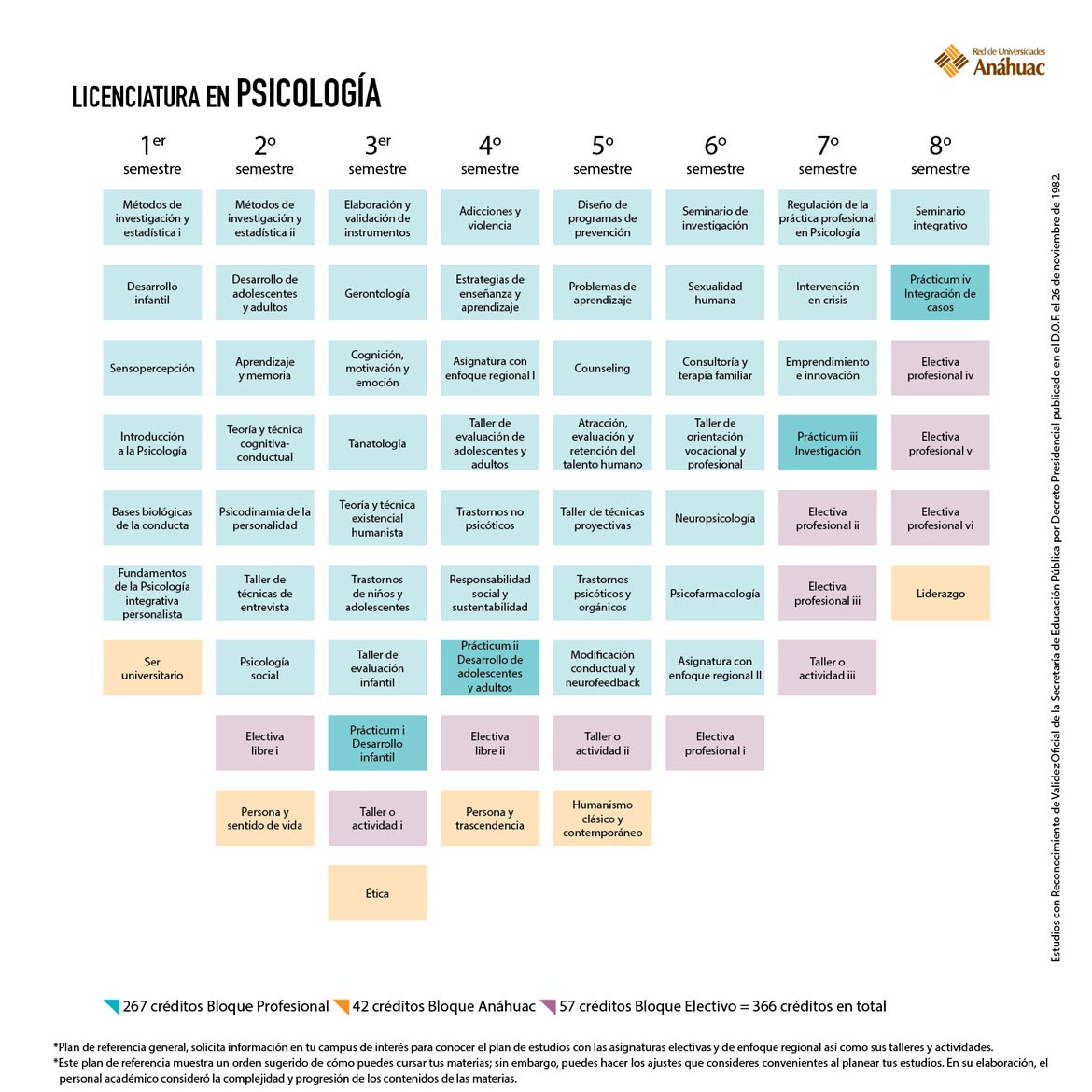 Licenciatura en Psicología