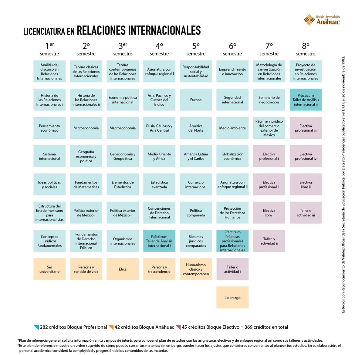Licenciatura en Relaciones Internacionales