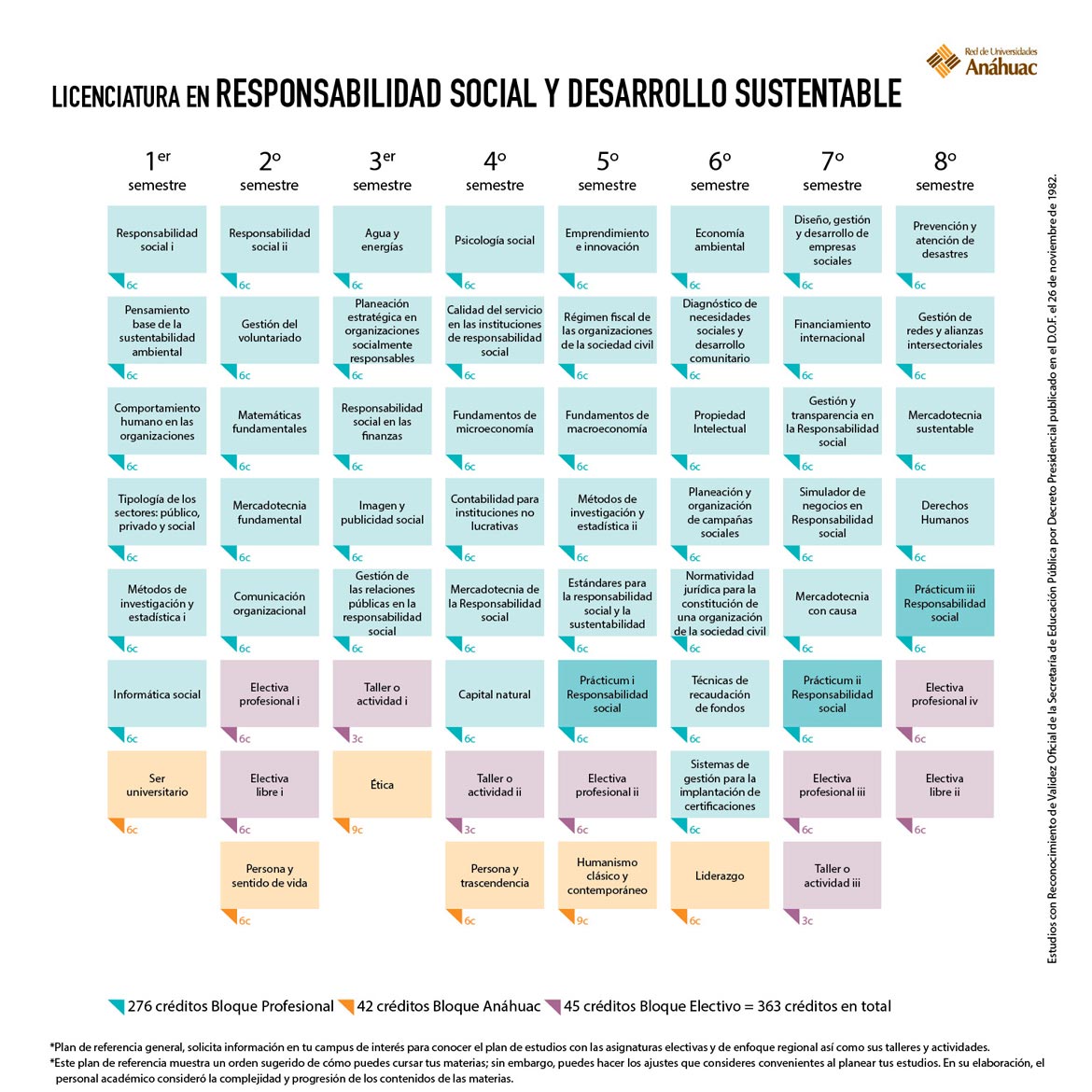 Licenciatura en Responsabilidad Social y Sustentabilidad