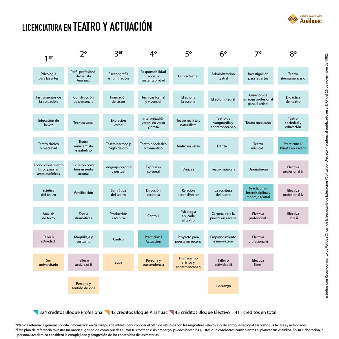Licenciatura en Teatro y Actuación