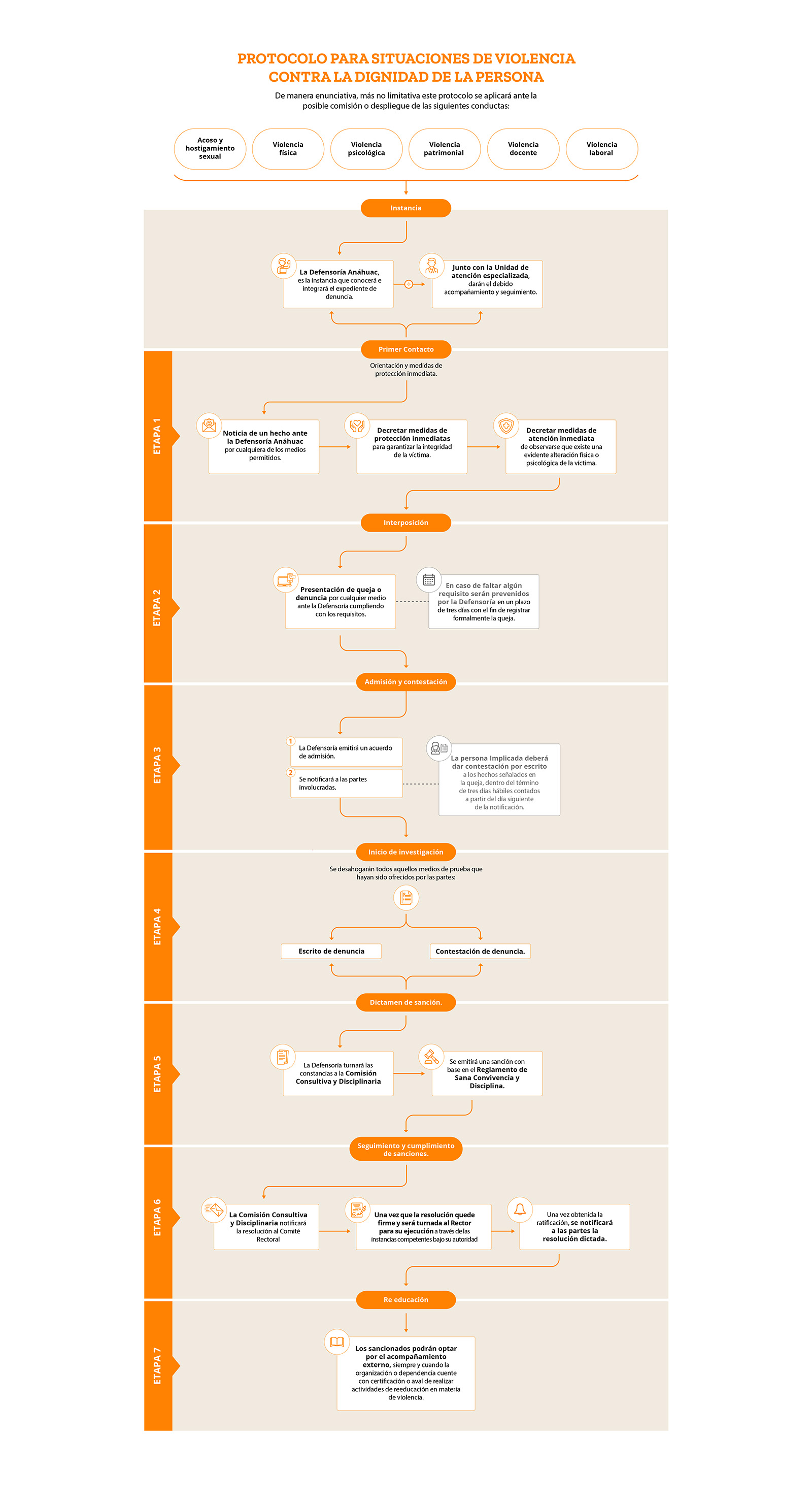 Protocolo para Situaciones de Violencia