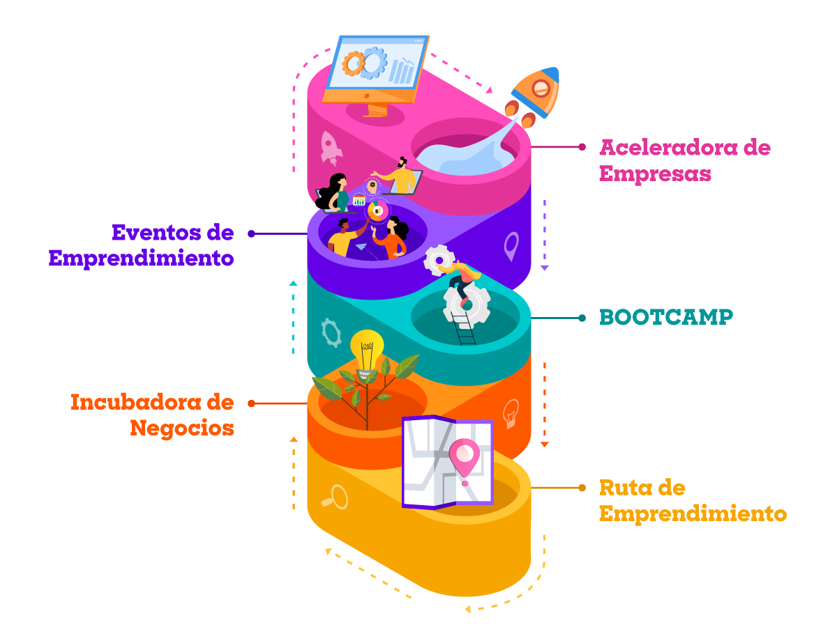 Servicios del Centro de Emprendimiento