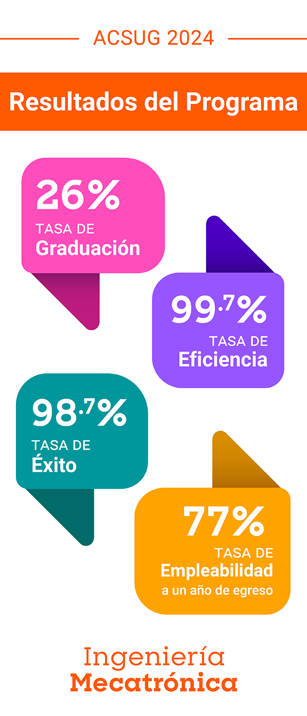 Resultados de Ingeniería Mecatrónica