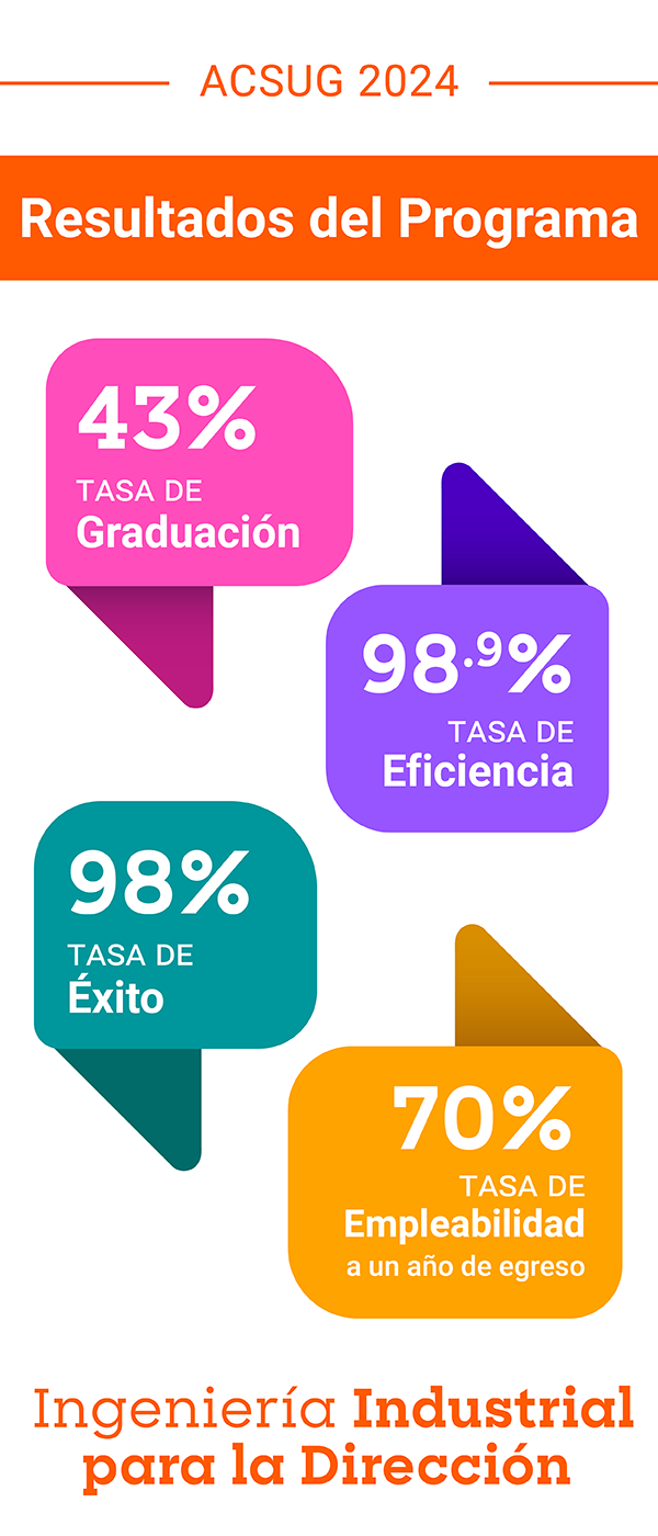 Resultados de Ingeniería Industrial para la Dirección