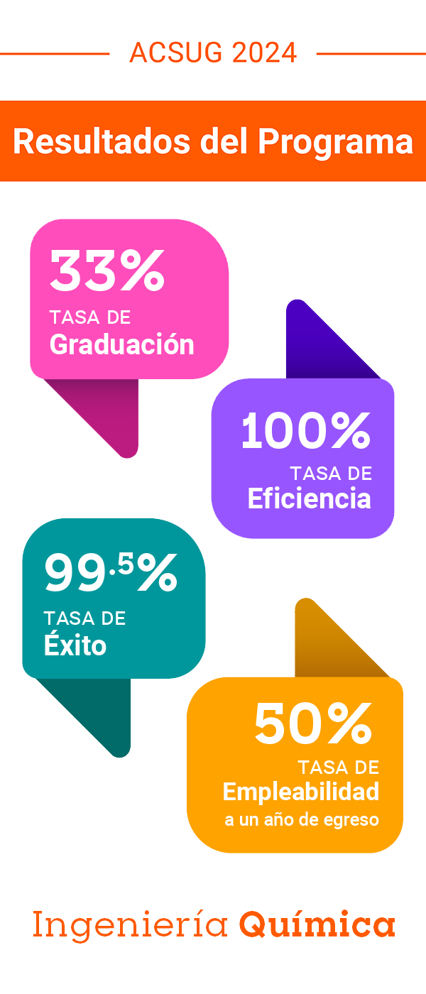 Resultados de Ingeniería Química