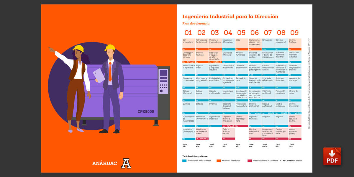 Plan de Referencia de Ingeniería Industrial para la Dirección