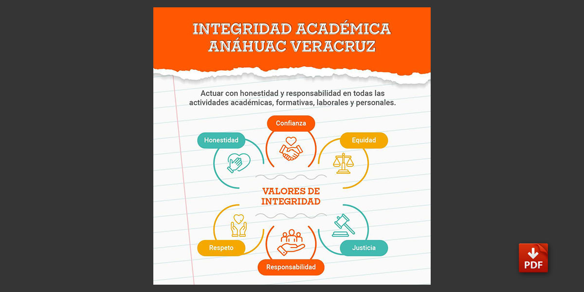 Integridad Académica: Infografía