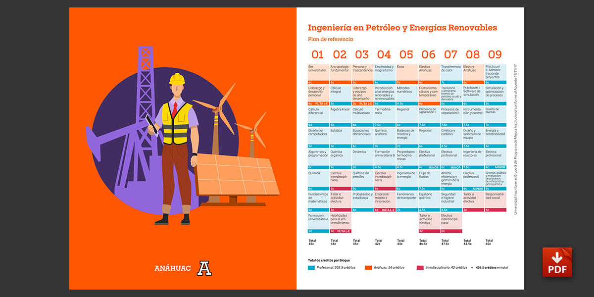 Plan de Referencia de Ingeniería del Petróleo y Energías Renovables