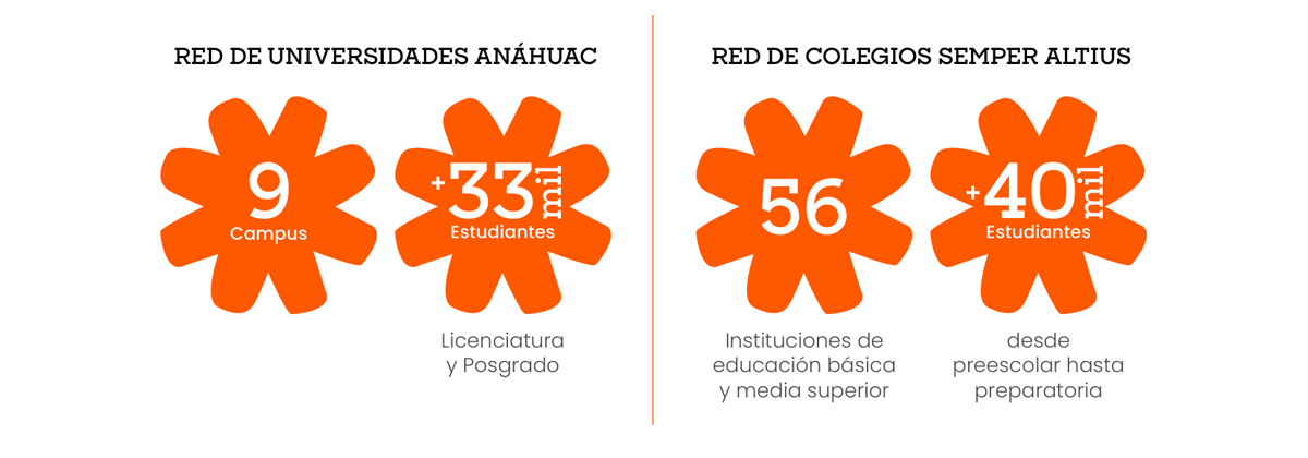 Red Anáhuac